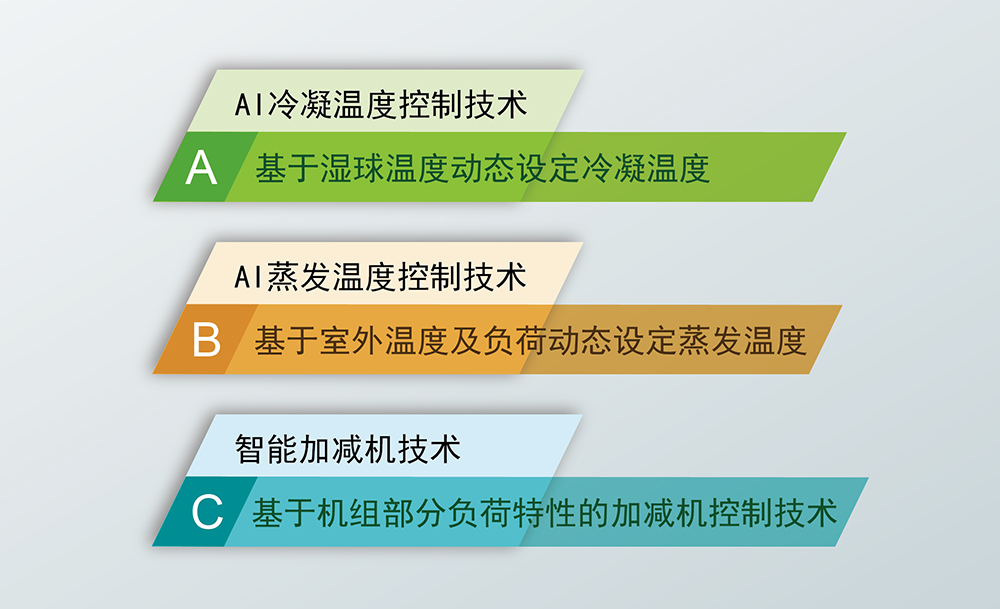 高效机房解决方案
