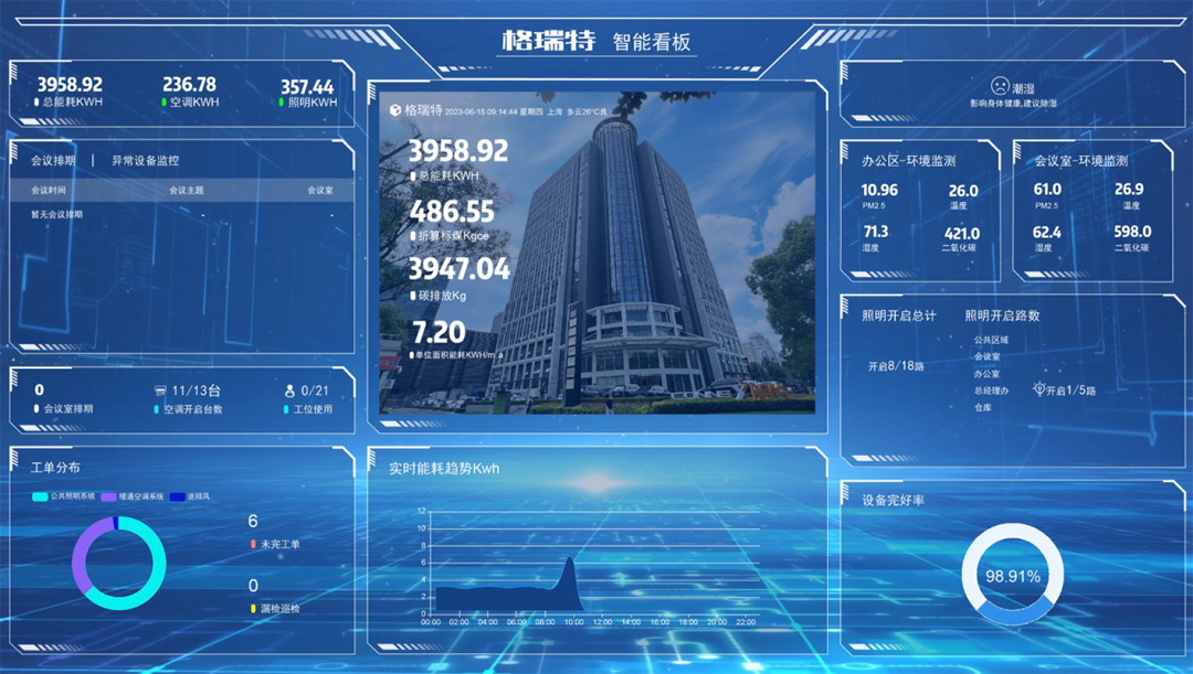 格瑞特楼宇自控助力贵阳中医药大学苗药创新研发中心(图16)