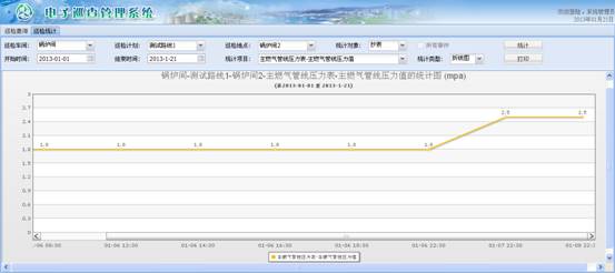 大庆锅炉巡检信息化管理系统案例(图28)