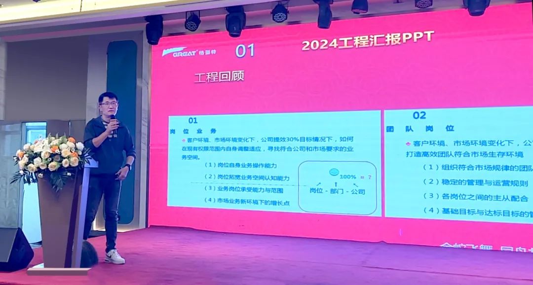 敢在寒冬立军令，提质增效启新章--暨上海格瑞特年会盛典(图26)