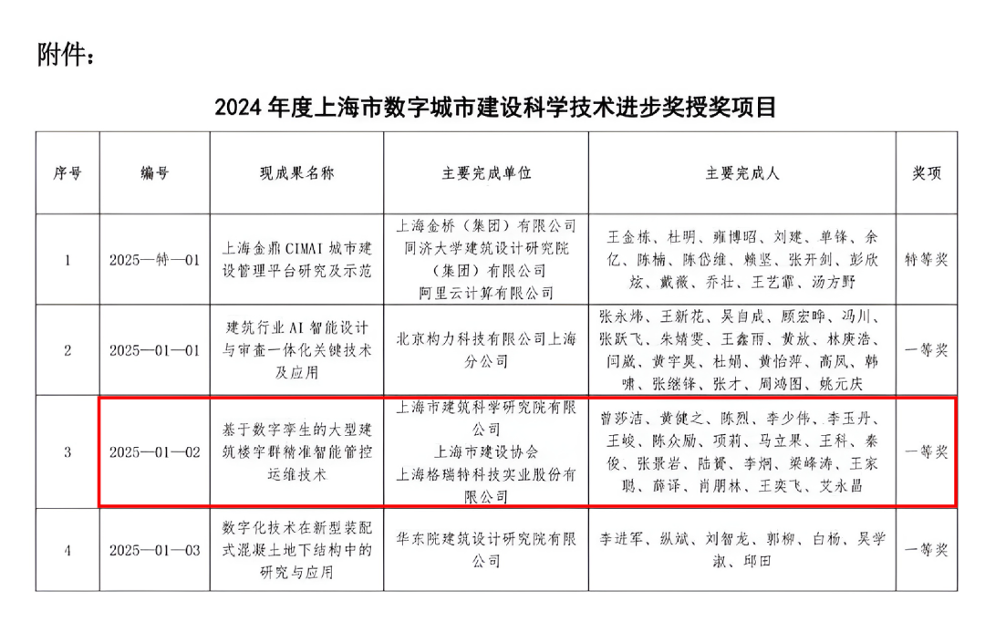 上海格瑞特获科学技术进步一等奖(图7)